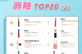 网友票选“春季最爱用唇釉top20”（上）图片