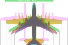 世界最大的飞机有多大？把它放在安225和A380中比就明白了图片