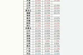 安徽高考考生有多难，看看安徽211录取率图片