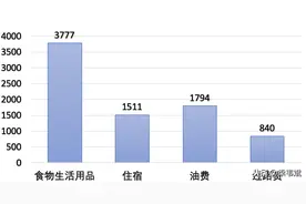摄影师床车自驾环游广西20天，盘点全程花费，这开销有点意外图片