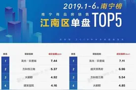 南宁这3楼盘，毛坯房比精装价格还贵！为什么大家还要抢？图片