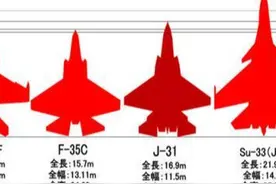 FC31的尺寸适合上舰吗？把它和F35C放在一起比就明白了图片