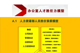 办公室人才胜任力模型：8种常用模型，适应于部门中层以上人员图片
