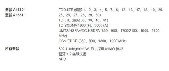 苹果7p美版和国行的区别（如何选择各国和地区iPhone7 7 Plus网络制式）