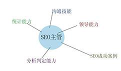 seo总监带团队（一个SEO优化团队需要有哪些人员）