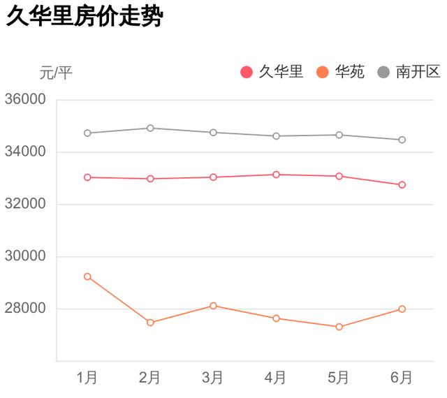 首付96万，能在南开区华苑买个几居室？久华里小区评测
