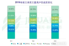 报告：华为是国内三星用户的换机首选图片