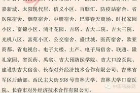 2016最新最全长春供暖服务手册 收藏备用还可投票差评热企图片