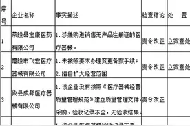 株洲13家医疗器械经营企业违规被通报图片