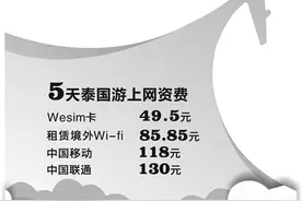 境外上网只要9.9元/天 出国旅游可以任性发朋友圈了图片