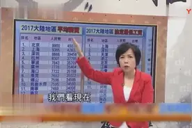 台媒：天哪！乌鲁木齐和贵阳的平均薪资，都比台湾中南部高！视频封面