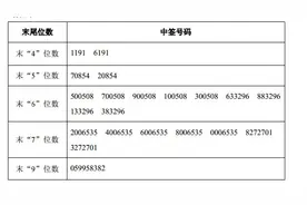 苏州设计中签号出炉 中签号码共有30000个图片