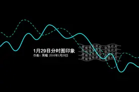 1月29日分时图印象图片