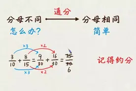 5年级数学：一般分数加减法的计算方法
