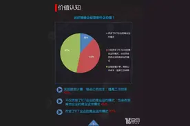 微报告云计算的格局与未来图片