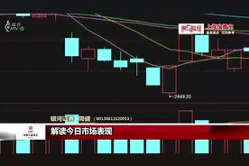 银行保险为何“砸盘”，专家这样解释，股市后续又会如何？