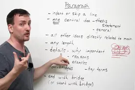 英语写作技巧讲解 The Paragraph