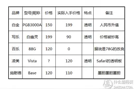 文具坑中的鄙视链底层——百元钢笔漫谈图片
