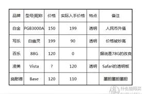 文具坑中的鄙视链底层——百元钢笔漫谈图片