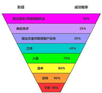 案例--大数据营销,如何挖掘用户需求