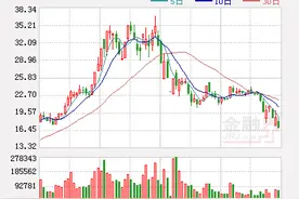 齐心集团控股股东质押股票接近平仓线 1月27日起停牌图片