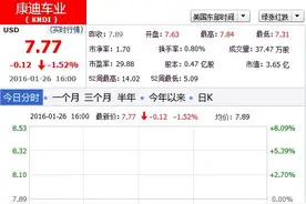 KNDI与吉利合资公司庞大汽贸合作共同开拓市场图片