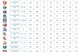 口袋妖怪复刻最新版本宠物大全 最新版本宠物列表图片