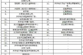 齐市停车场位置“不明”收费价格不一市民懵了图片