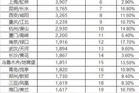 绝对想不到，这家机场投放广告性价比最高！史上X强机场广告投放图片