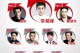 李易峰胡歌霍建华    华语男演员网络影响力第一竟是他！图片