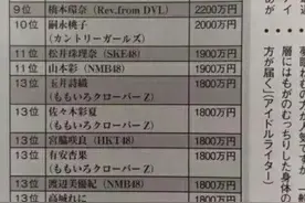 探讨日本歌手、演员等各类艺人的收入图片