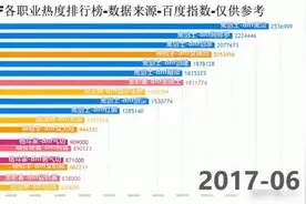 DNF职业热度排行榜——看看你喜欢的排第几？