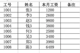 财务必看！用Excel快速制作工资条图片