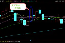 助你跑赢大盘趋势的K线技巧，你学会了吗？图片