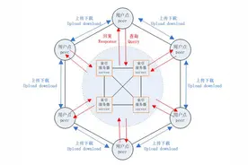 P2P分享技术究竟引出多少纠纷？为你揭开快播被禁背后的秘密图片