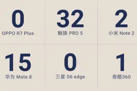 6大安卓旗舰手机抢红包大PK，魅族PRO 5遥遥领先华为之视频封面