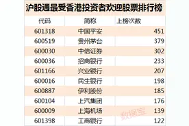 沪港通最受欢迎股票排行榜图片