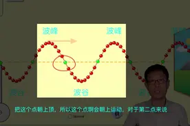 高中物理选修3-4 7 波的图形、频率、波长和波速视频封面