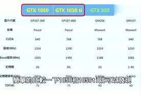 低功耗高效能，GTX 1050显卡到底怎么样，值得买吗？视频封面