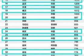 中国一二线城市哪个城市的户口含金量高图片