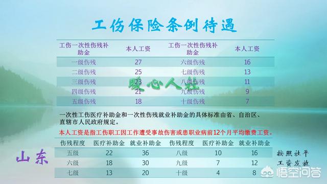 工伤工地不赔偿怎么办