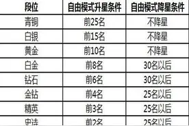 搞趣网：球球大作战怎么升星 新赛季快速升星技巧图片
