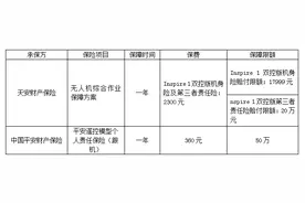 困难重重究竟为何？关于无人机保险的那些事儿图片