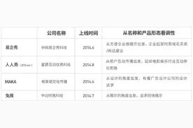 潮仁义——劳务派遣信息管理系统图片
