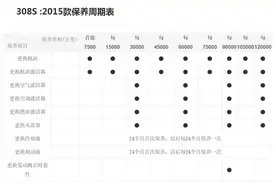 《小强秘传》之看清保养周期立省50%！图片
