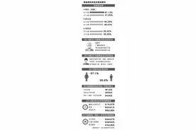 笔试、群面……千里挑一，浙大女生拿到华为OFFER图片
