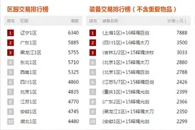 DNF一周交易排行榜 各类安图恩主C跳楼甩卖图片