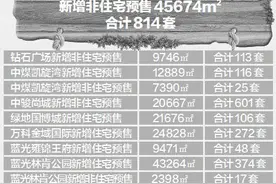 南昌3410套新房源入市 上周楼市有回暖迹象图片