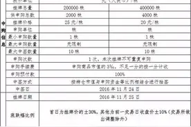 第三批兰花上市申购 申购资金再创新高图片