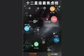 处女座又中枪 成最“恐癌”星座 360搜索大数据揭秘“癌症焦虑”图片
